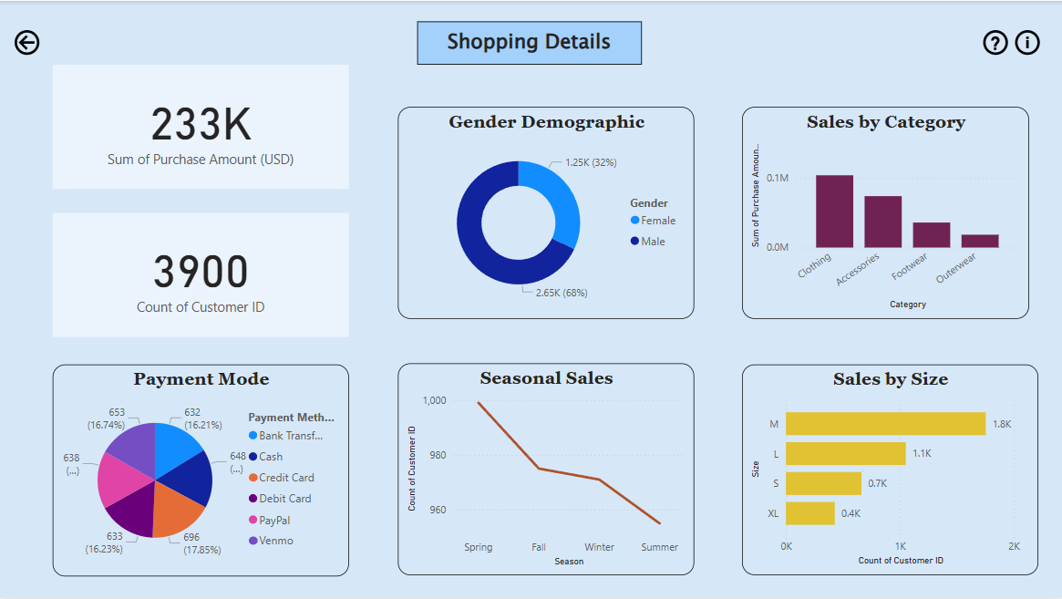 Shopping Dashboard